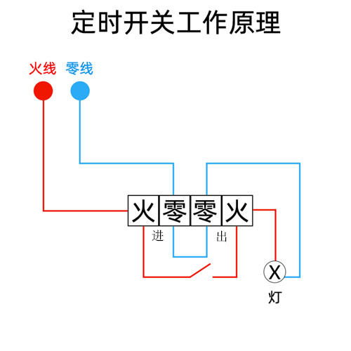 定時開關工作原理